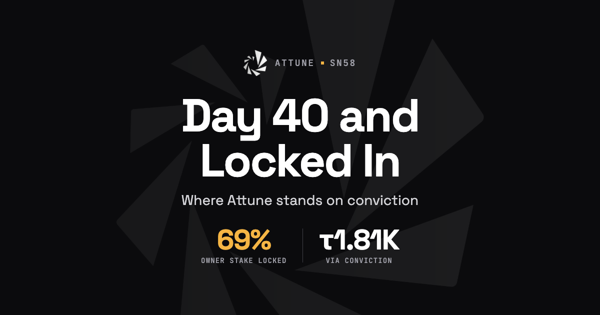 Attune cover image: “Day 40 and Locked In,” noting 69% of the owner stake, τ1.81K, is locked via conviction.